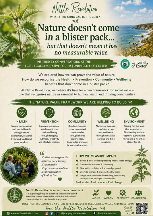 Nature Doesn't Come in a Blister Pack… But That Doesn't Mean It Has No Measurable Value